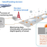 AIR ACCIDENT PREVENTION