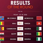 RESULT OF WEEKEND PLAY OFF