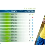 FIFA-Coca-Cola-World-Ranking-March-2022
